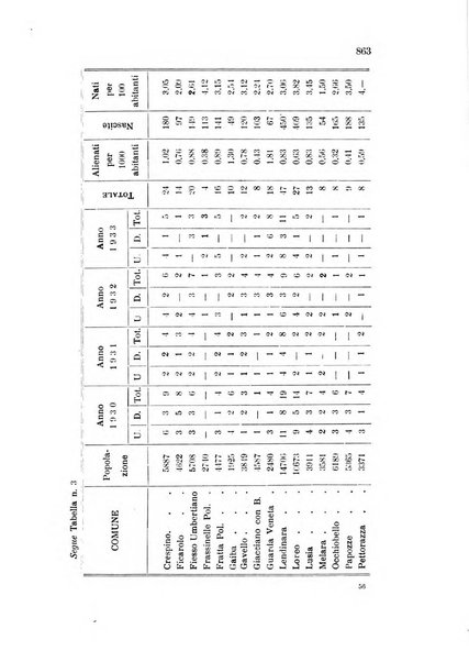 Rivista sperimentale di freniatria e medicina legale delle alienazioni mentali organo della Società freniatrica italiana